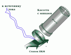 Переносной комплект минирования ПКМ-1 "Ветер-М"